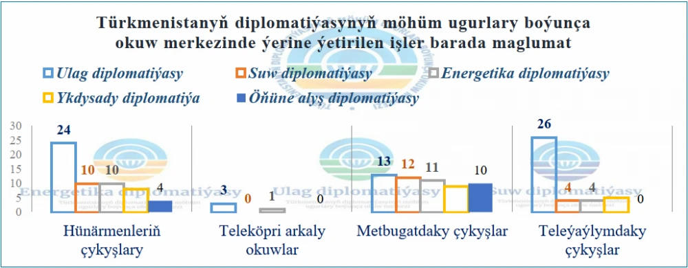 Indicators of the Institute of International Relations of the Ministry of Foreign Affairs of Turkmenistan for 2025
